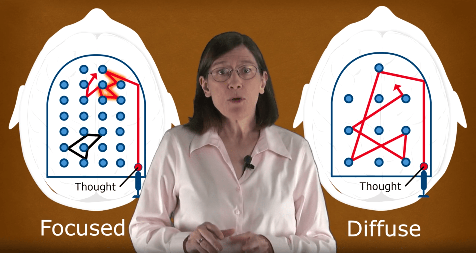 Focusmode and Diffuse mode