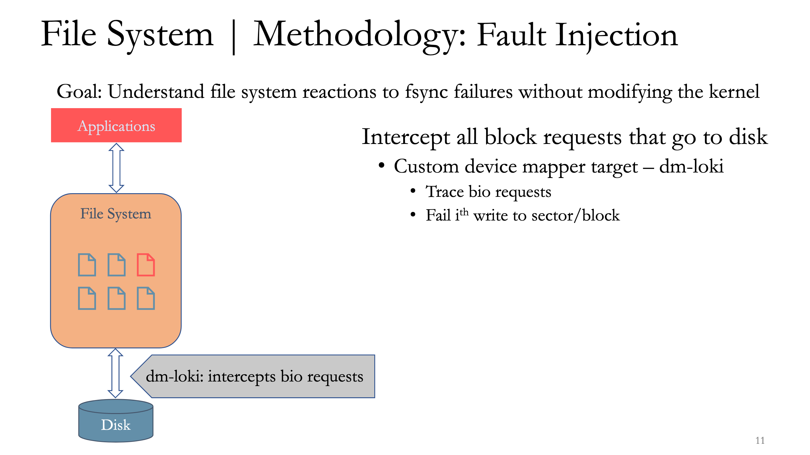 fsync failures file systems