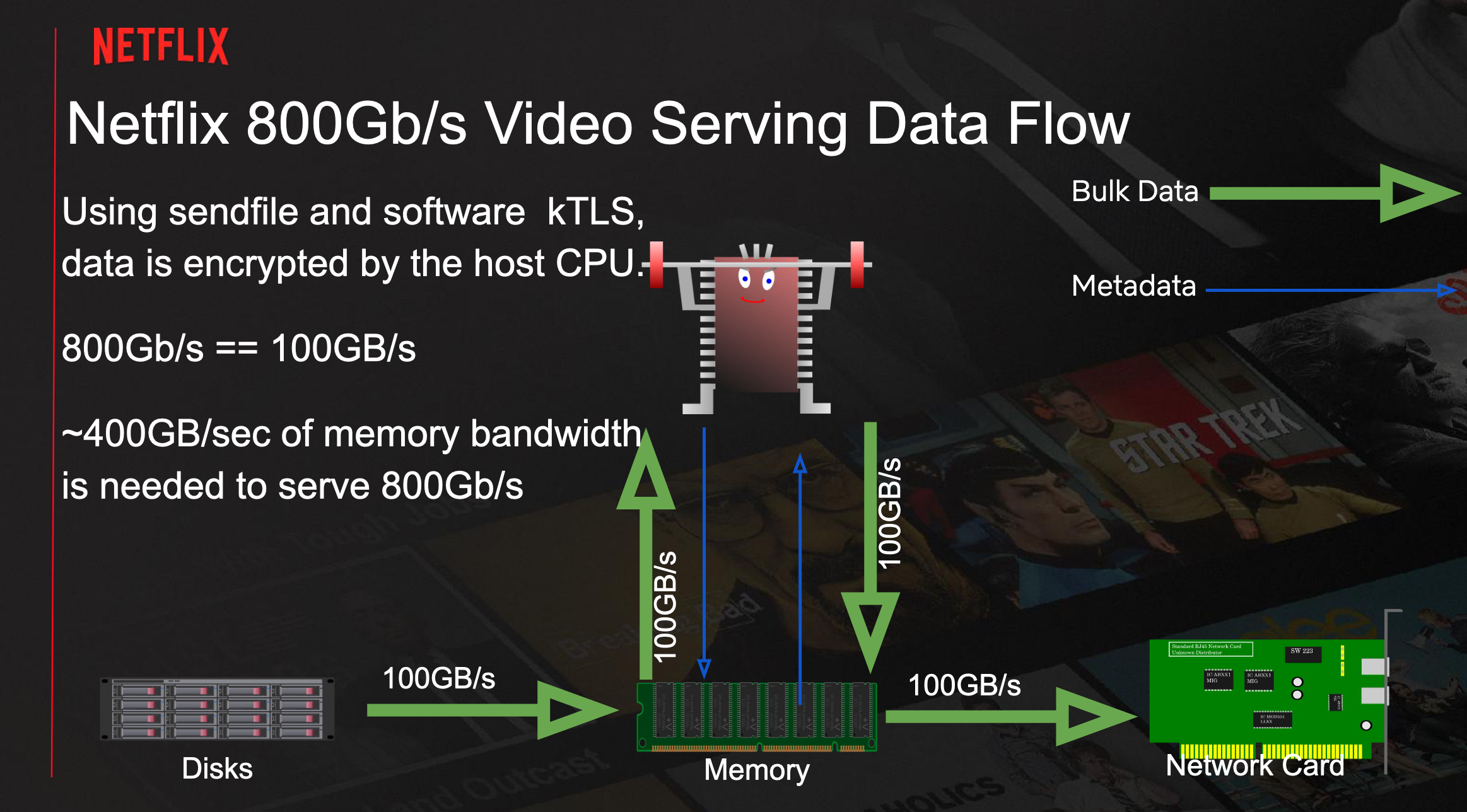 Serving Netflix video 1