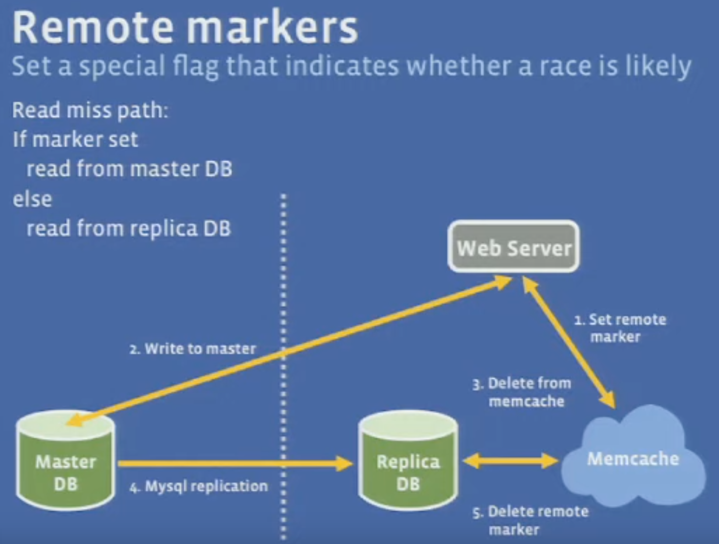 Scaling Memcache at Facebook 3