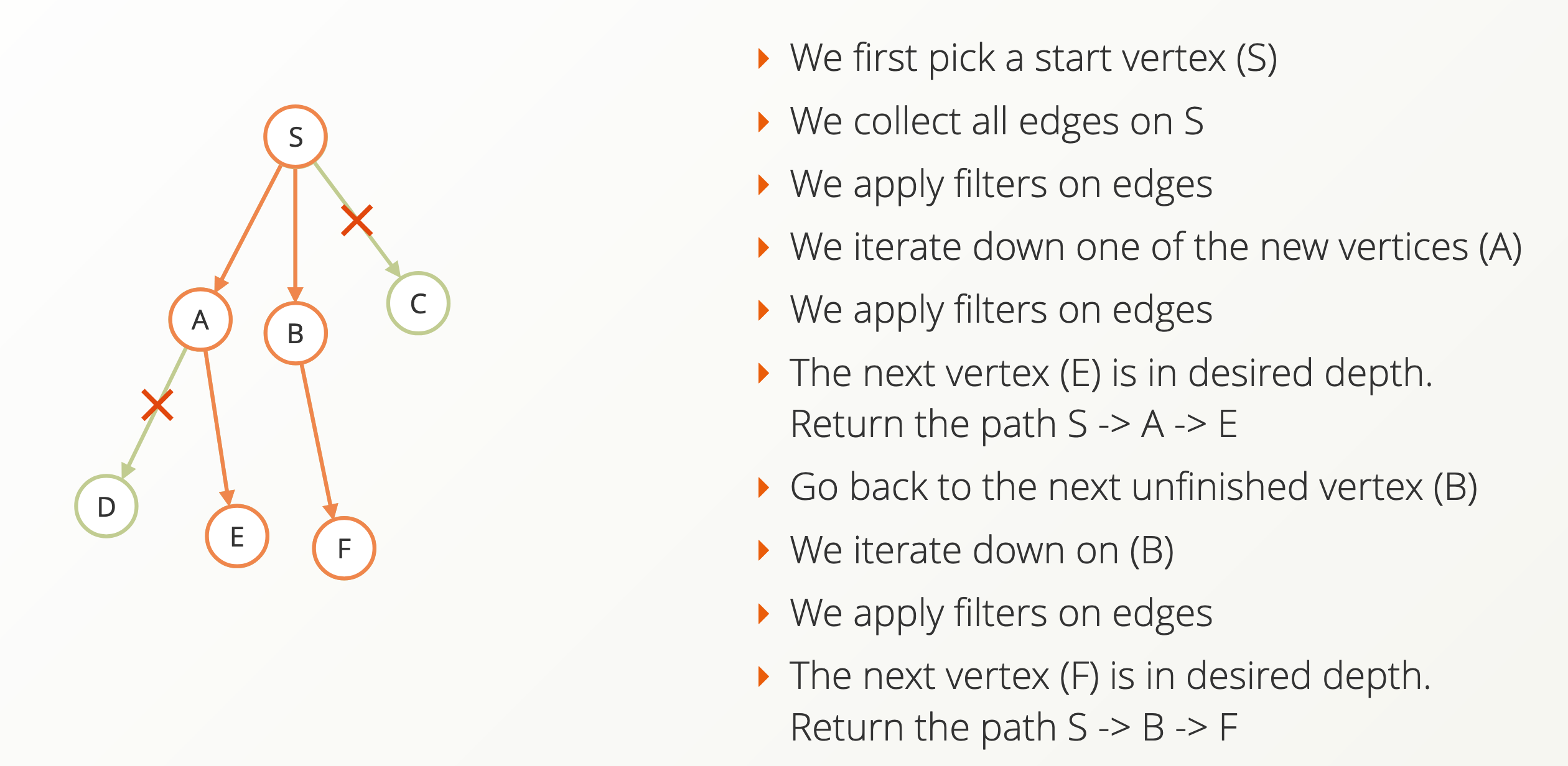 Graph Databases Queries Traversal